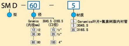型号规格表