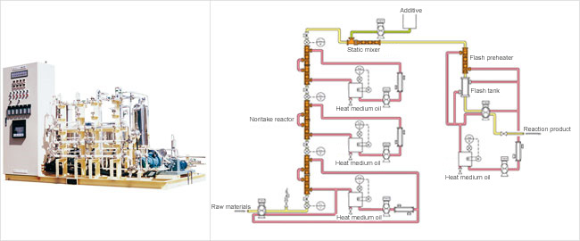 Continuous Polymerization Reaction System