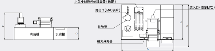 尺寸・质量