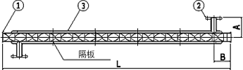 尺寸