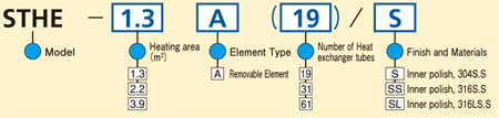 Model Code Chart