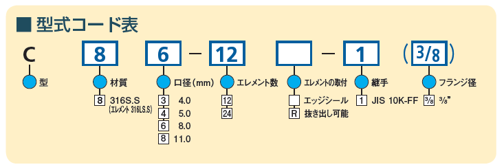 形式コード表