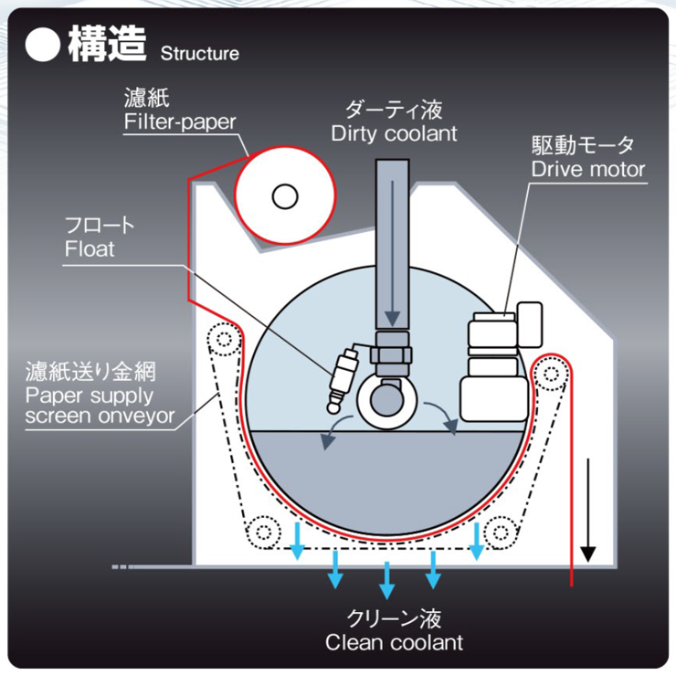 構造