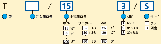 注入口のみの場合