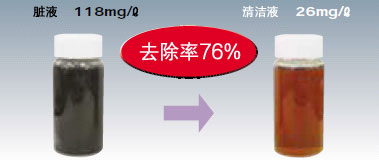 过滤实施示例1