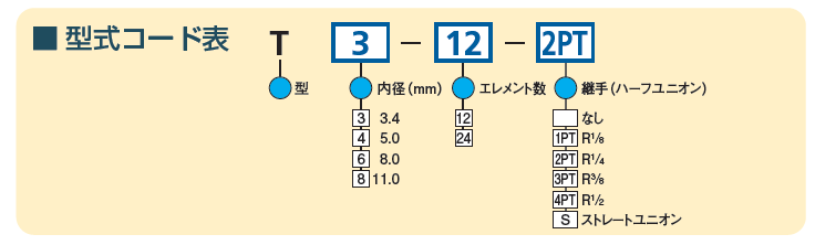 形式コード表