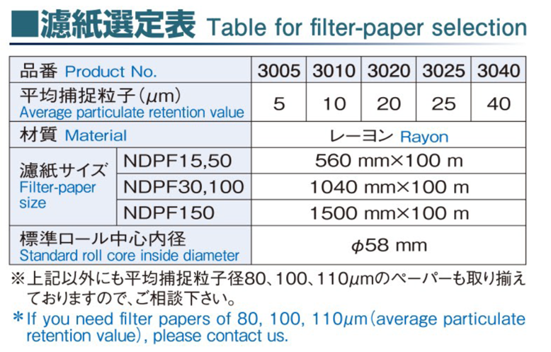 濾紙選定表