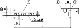 寸法