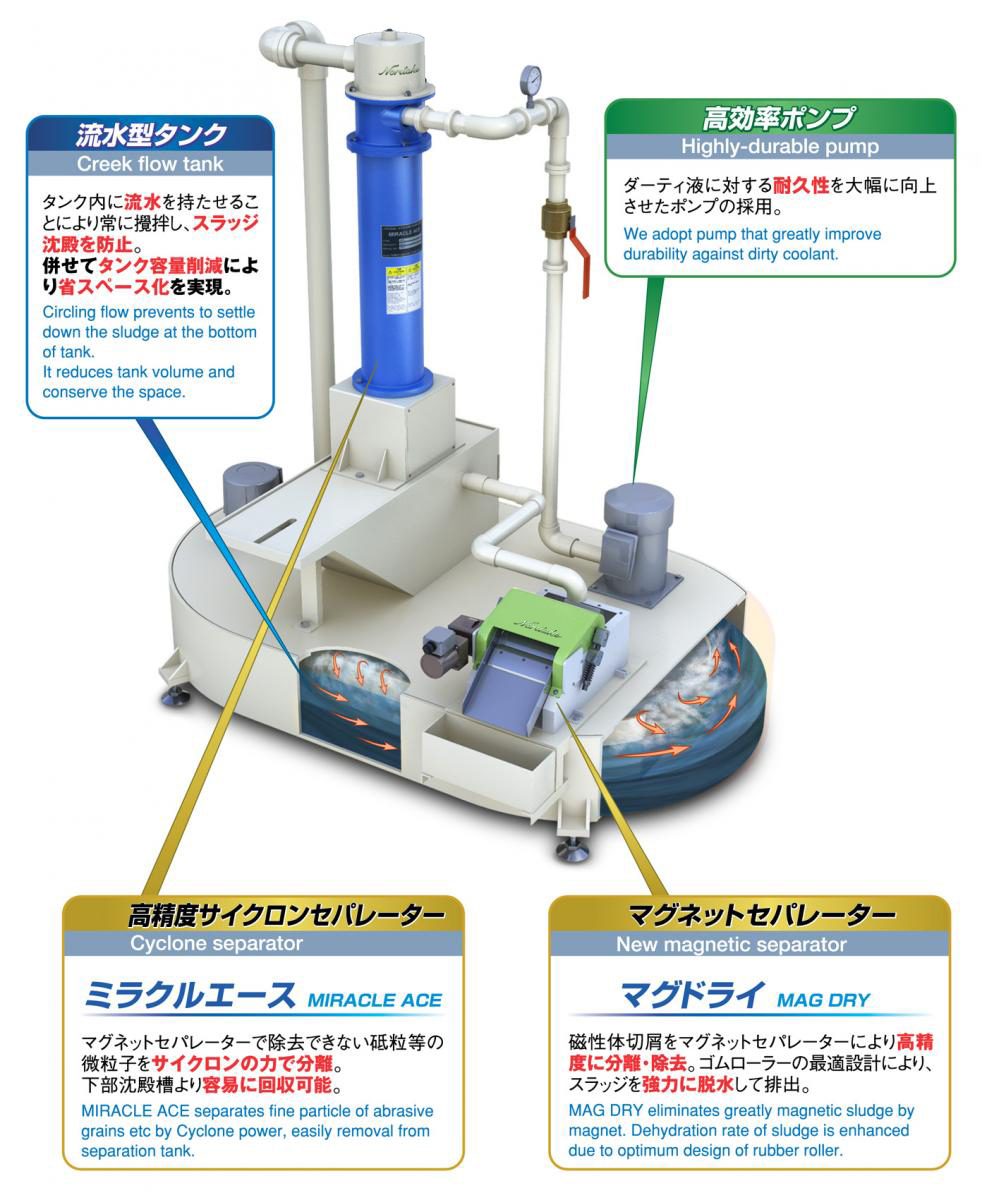 クリークフロータンク