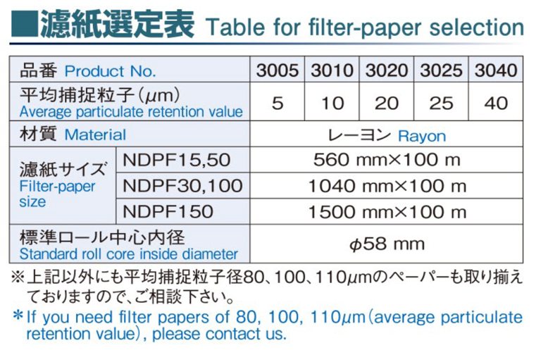 Table for filter-paper selection