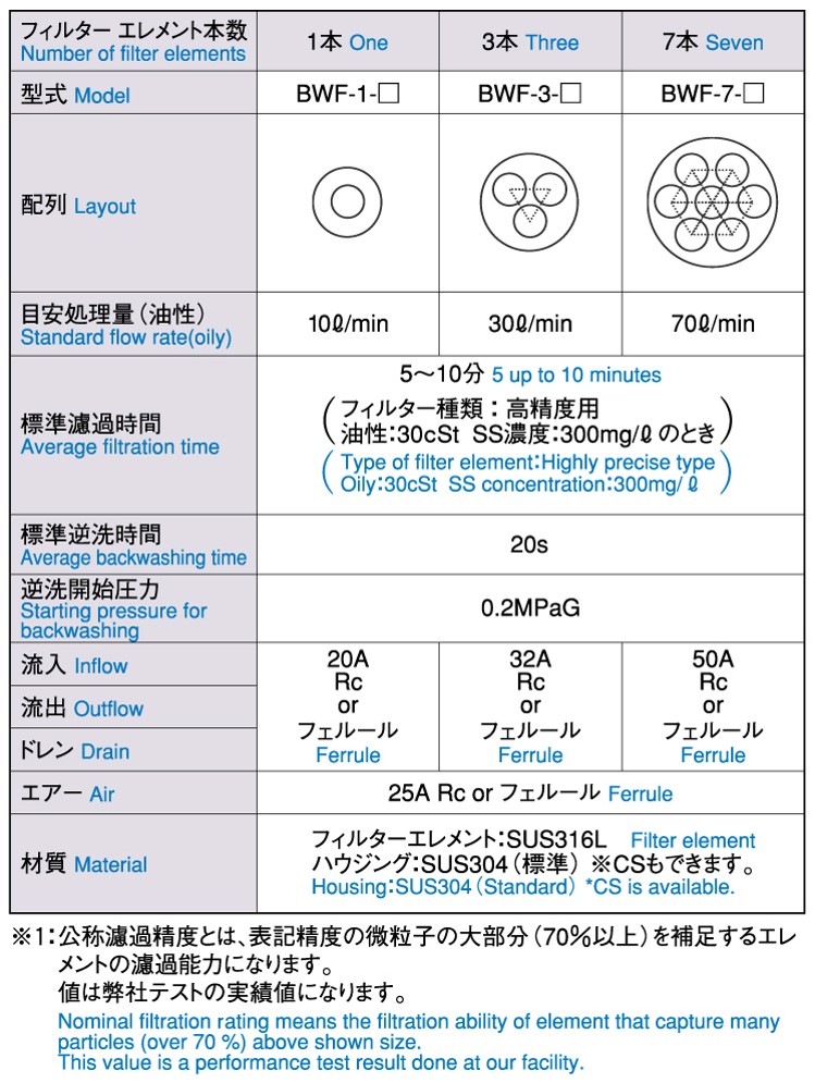 Standard specification