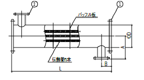 寸法