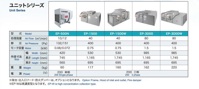 ユニットシリーズ仕様
