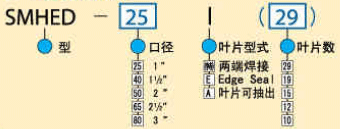 型号规格表