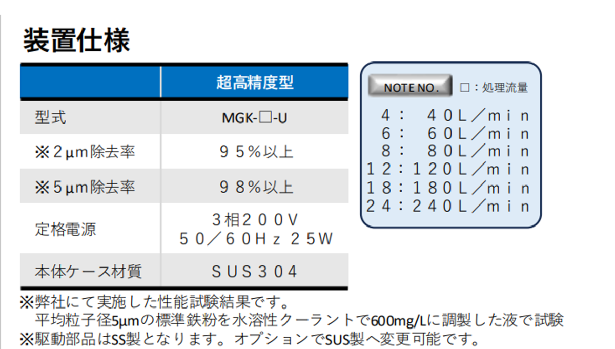 MGK型マグネットセパレーター装置仕様表