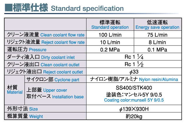 Model SPC10