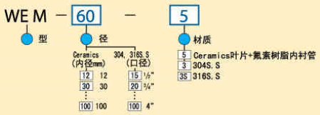 型号规格表