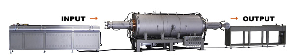 連続式超高温炉 - ロングタンマン炉
