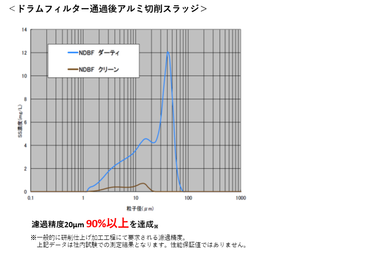 ドラムフィルター通過後アルミ切削スラッジ