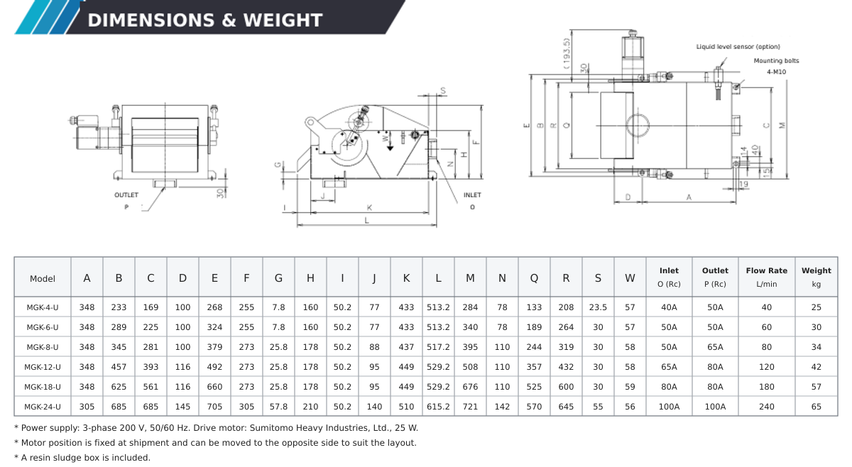 Dimensions and Weight of the MGK Magnetic Separator