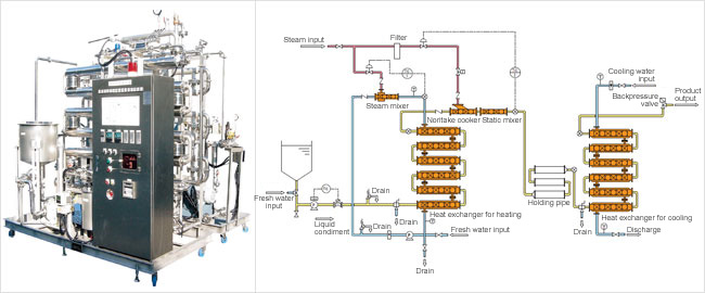 Seasoning Liquid Heating Sterilization Cooling System