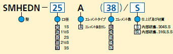 型式コード表