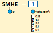 型式コード表