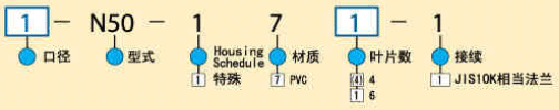 型号规格表