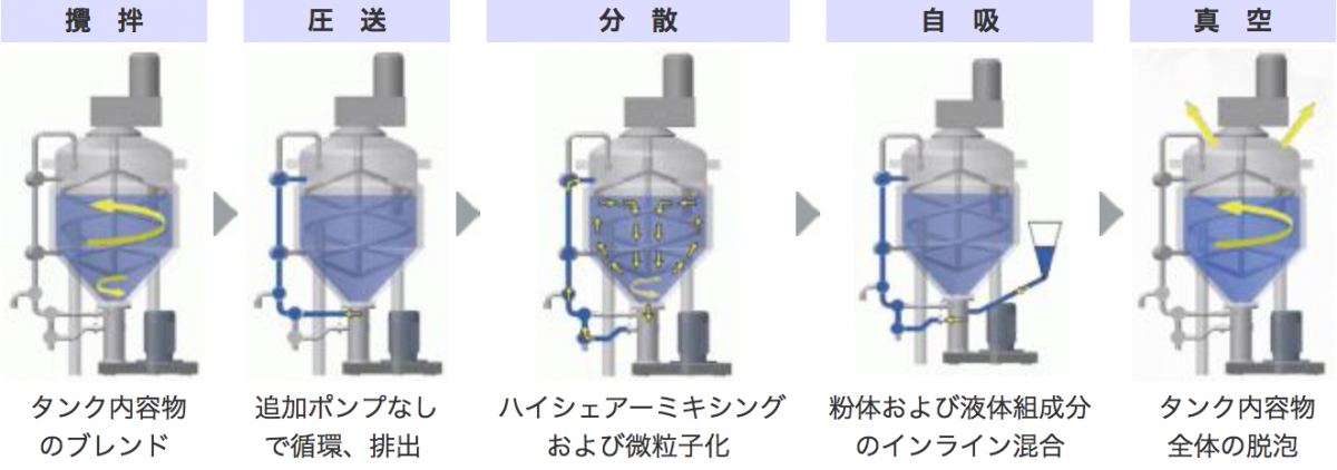 高性能分散プラントJSPシリーズ