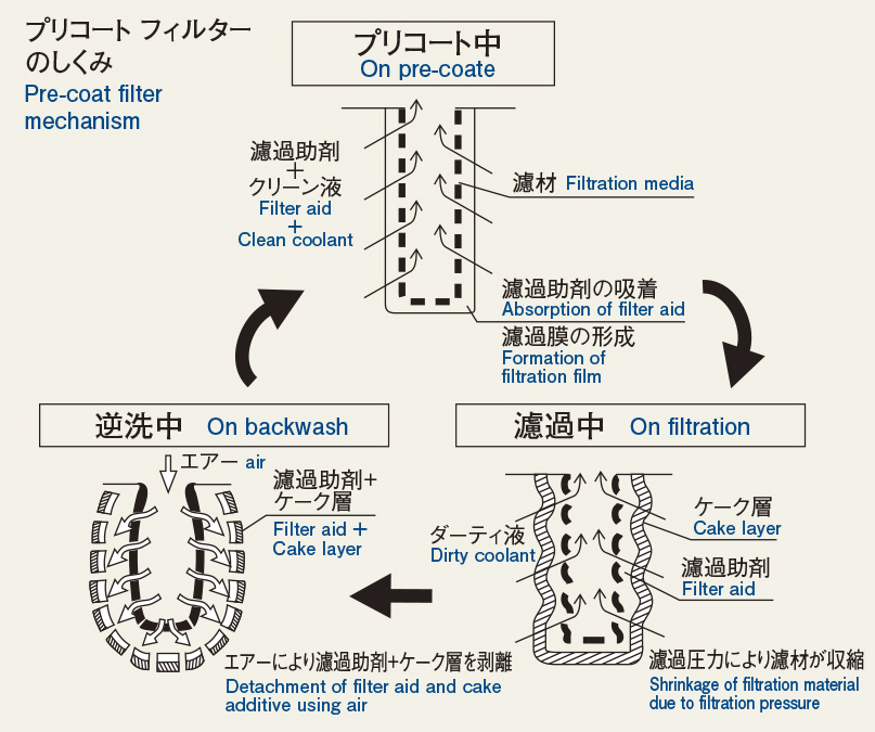 機能1