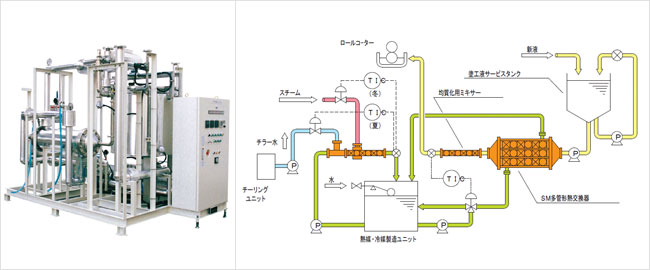 塗工液精密温度（粘度）調整システム（オールシーズン）