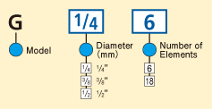 Model Code Chart