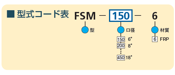 型式コード表