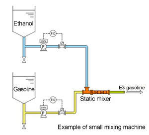 Examples of Use