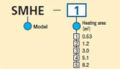 Model Code Chart