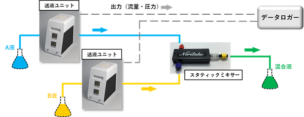 運用方法の一例