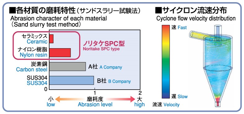 Reference Data