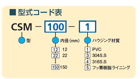 型式コード表