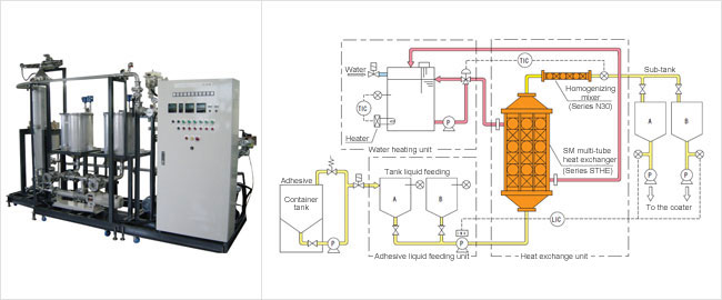 Adhesive Temperature Adjusting System