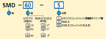 型式コード表