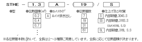 型式コード表