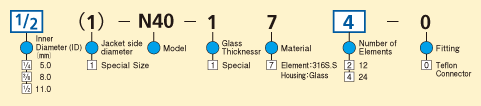 Model Code Chart