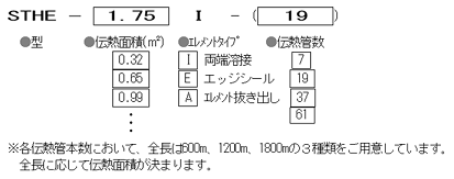 型式コード表