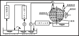 ハイジェットクーラント効果