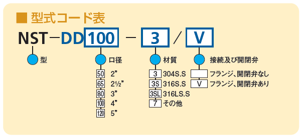 型式コード表