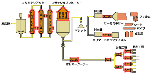 繊維