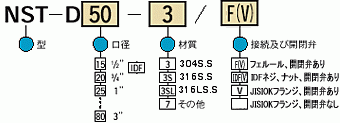 型式コード表