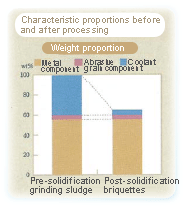 Characteristic proportions before and after processing