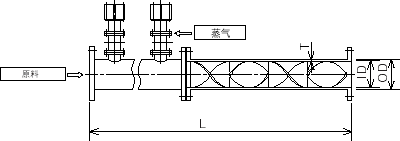 尺寸