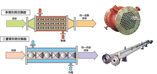 間接加熱・冷却方式